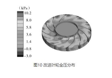 多級離心風機