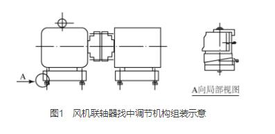 高壓離心風(fēng)機(jī)