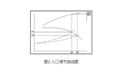 高壓離心風(fēng)機