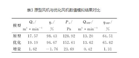 高壓離心風(fēng)機(jī)