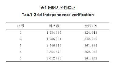 高壓離心風機