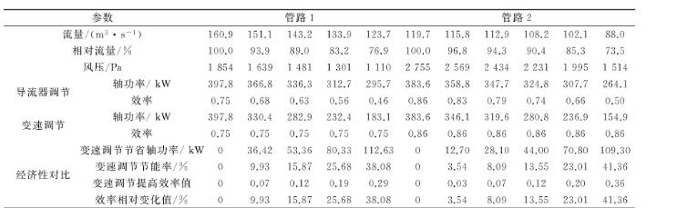 高壓離心風(fēng)機(jī)