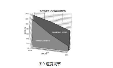 多級離心風(fēng)機(jī)